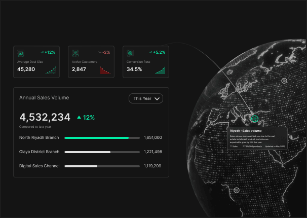 Analytics