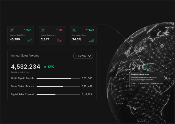 Analytics