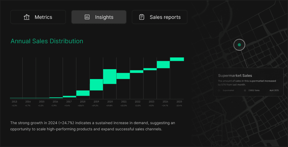 Unified Intelligence
