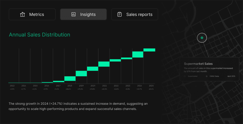 Unified Intelligence