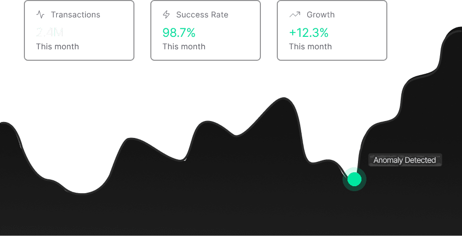 Visualize
