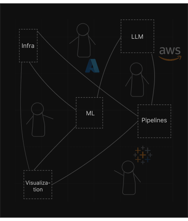Why Axiom